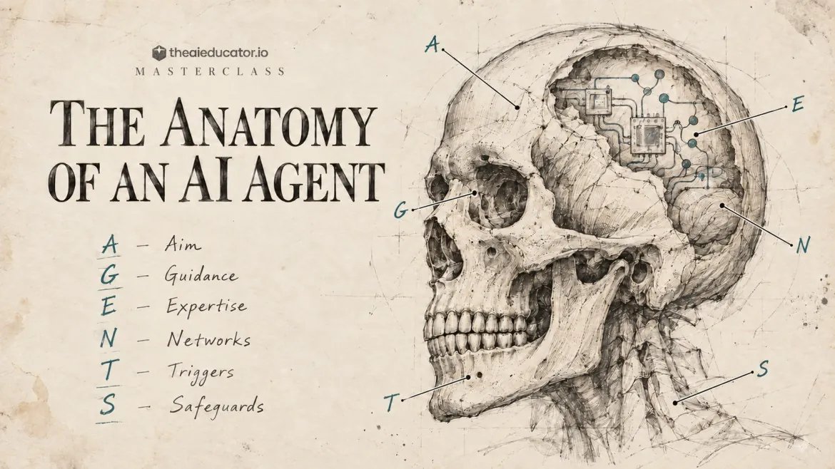 An antique anatomical sketch of a skull with a circuit board brain, labelled with the six parts of an AI agent.